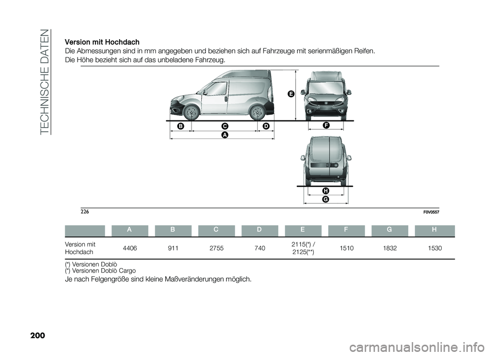 FIAT DOBLO PANORAMA 2019  Betriebsanleitung (in German) ��#�%�I�?�,�
��I�?�%����#�%�,
����
������
����5�������
���	 ����	�
�
����	� �
��� �� �� ����	��	��	� ��� ��	���	��	� �
�� � ��� ������	�