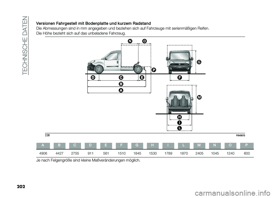 FIAT DOBLO PANORAMA 2019  Betriebsanleitung (in German) ��#�%�I�?�,�
��I�?�%����#�%�,
��� ��� ����
��
 ���� ������� ��� �����
�$����� �	�
� � �	� �%�� �,������
�
���	 ����	�
�
����	� �
��� �� �