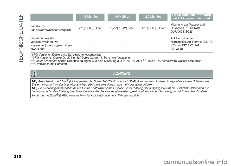 FIAT DOBLO PANORAMA 2019  Betriebsanleitung (in German) ��#�%�I�?�,�
��I�?�%����#�%�,
��� �A�&�C �"�	����) �� �A�&�F �"�	����) �� �G�&�B �"�	����) �� ��� ������ �����
� � � ���������
�	�
� �.� ����
���