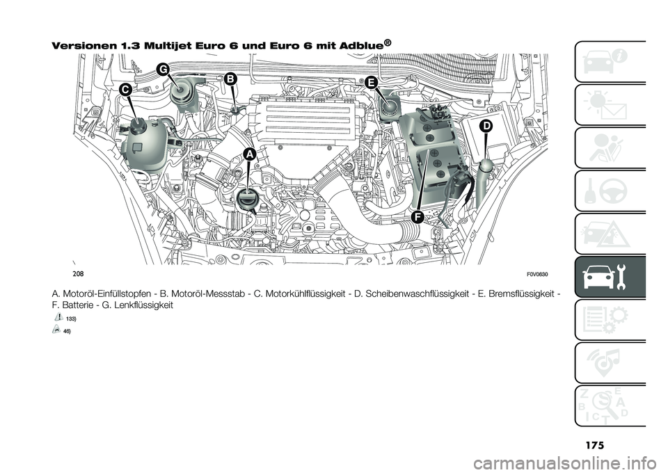 FIAT DOBLO PANORAMA 2021  Betriebsanleitung (in German) ��
�
��&�$�"� �!��&� �B�<�; ���(�� �S�&� ���$�! �G ���+ ���$�! �G �6� � ��+�4�(��&
�O���	
��B��B�F�C�B
�� �-�����"��0�%�������
���$��	� �0 �*� �-�����"��0�