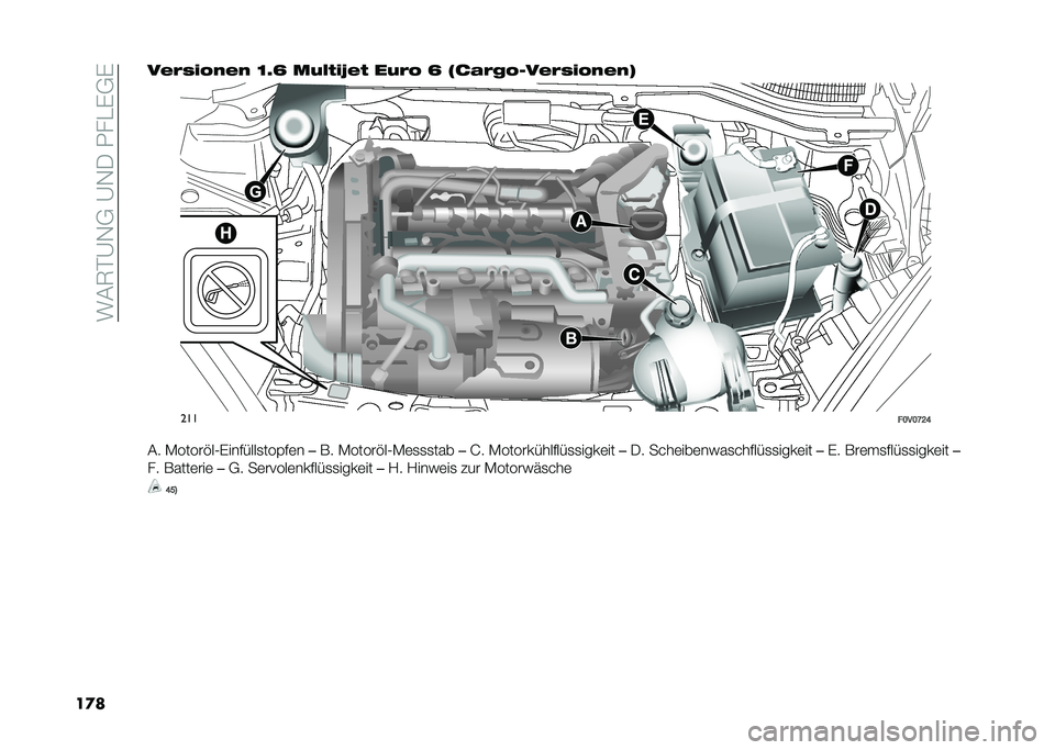 FIAT DOBLO PANORAMA 2021  Betriebsanleitung (in German) ����6�#�A�,�+��A�,���.���%�+�%
��
���&�$�"� �!��&� �B�<�G ���(�� �S�&� ���$�! �G �3��.�$�%�!���&�$�"� �!��&��7
���
��B��B�H�G�D
�� �-�����"��0�%�������
���$