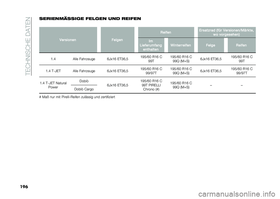 FIAT DOBLO PANORAMA 2021  Betriebsanleitung (in German) ��#�%�G�?�,�
��G�?�%����#�%�,
���	���
�����=����	� ���
�	�� ��� �
�����
�
��� ����
��
 ������
 �,�����
 �0� ����%� �� �2��� ��� ����
��
�