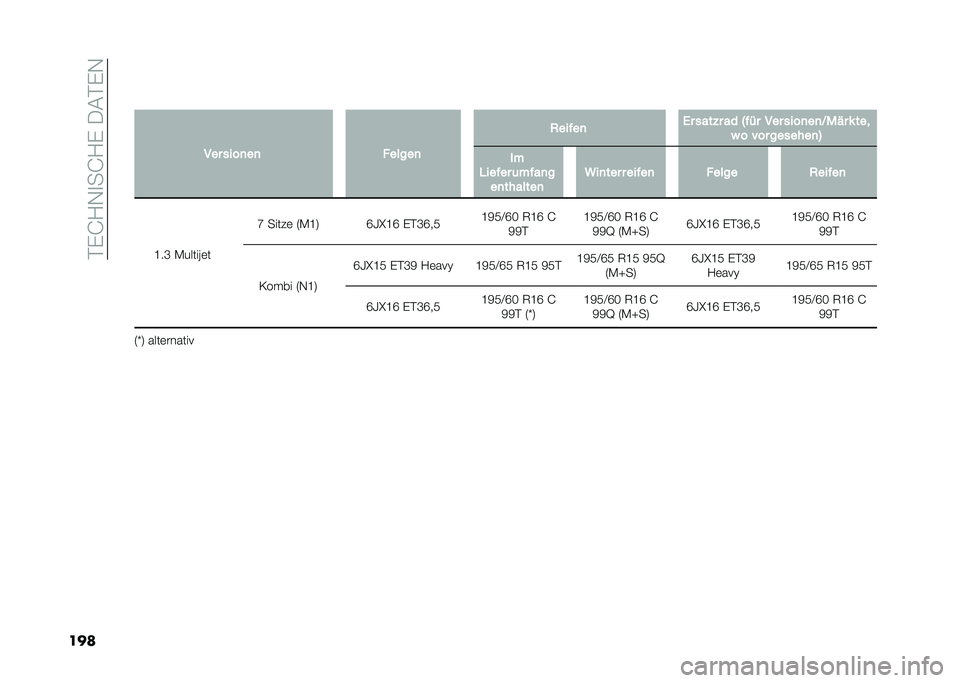 FIAT DOBLO PANORAMA 2021  Betriebsanleitung (in German) ��#�%�G�?�,�
��G�?�%����#�%�,
����
��� ����
��
 ������
 �,�����
 �0� ����%� �� �2��� ��� ����
��
�@�"� � � ���
� � ��� �������
�3 ��
�1���