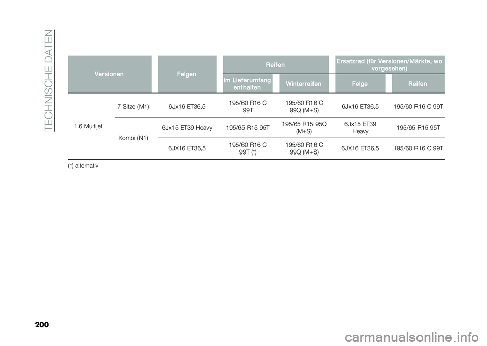 FIAT DOBLO PANORAMA 2021  Betriebsanleitung (in German) ��#�%�G�?�,�
��G�?�%����#�%�,
����
��� ����
��
 ������
 �,�����
 �0� ����%� �� �2��� ��� ����
��
�@�"� � � ���
 � �
��� �������
�3 �� �1���