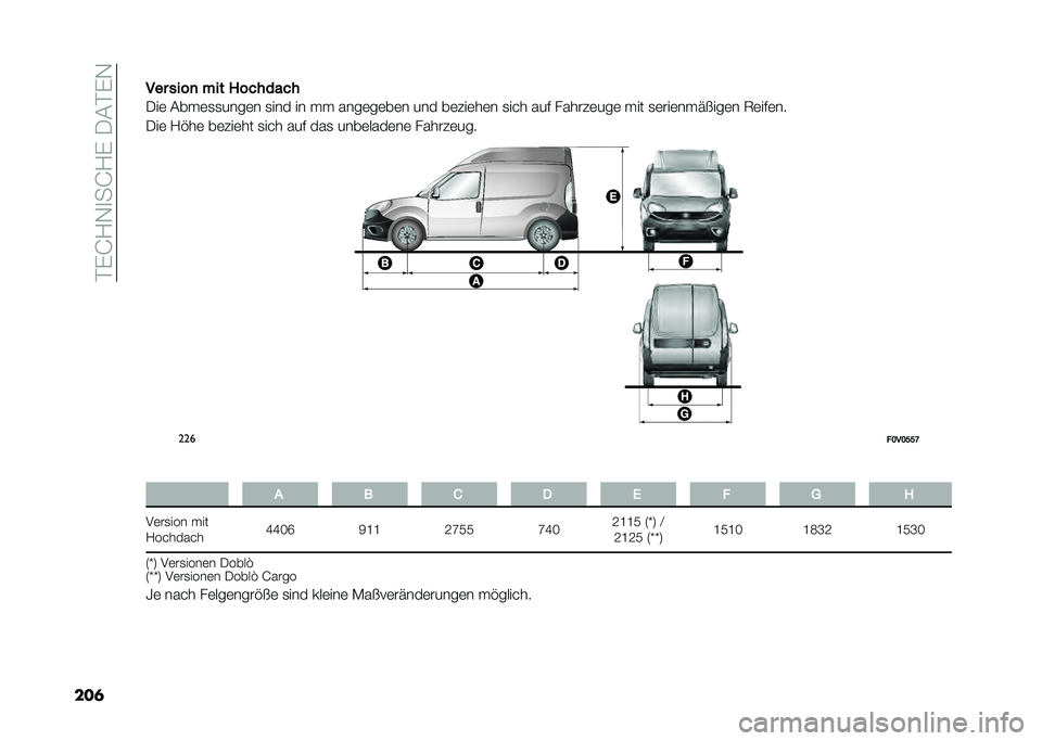 FIAT DOBLO PANORAMA 2021  Betriebsanleitung (in German) ��#�%�G�?�,�
��G�?�%����#�%�,
���	��� ����
 ��� �5�������
���	 ����	�
�
����	� �
��� �� �� ����	��	��	� ��� ��	���	��	� �
�� � ��� ������