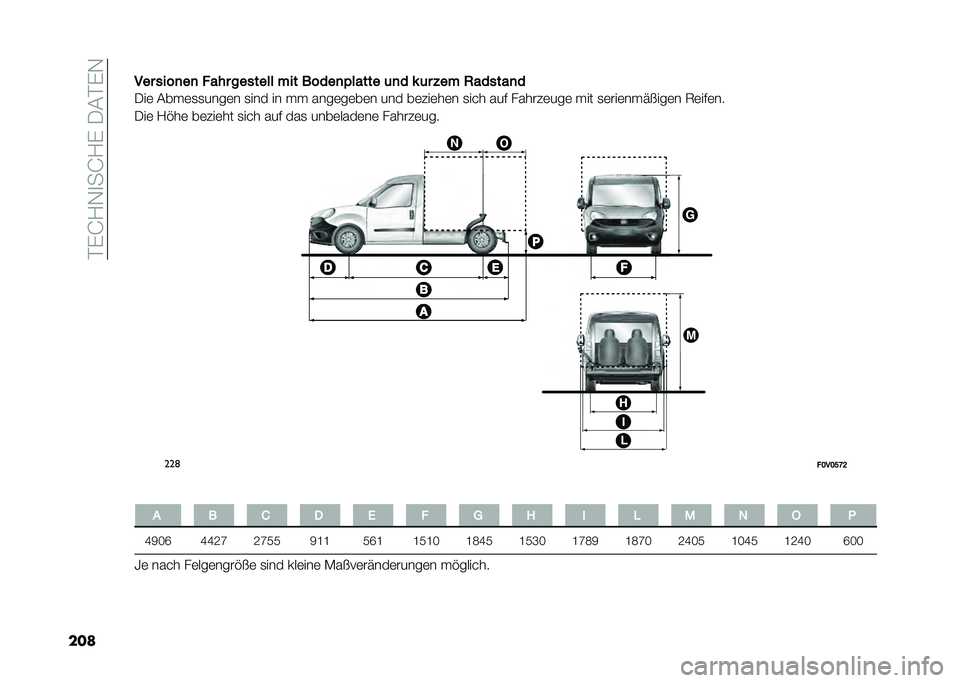 FIAT DOBLO PANORAMA 2021  Betriebsanleitung (in German) ��#�%�G�?�,�
��G�?�%����#�%�,
������ ����
��
 ���� ������� ��� �����
�$����� �	�
� � �	� �%�� �,������
�
���	 ����	�
�
����	� �
��� �� �