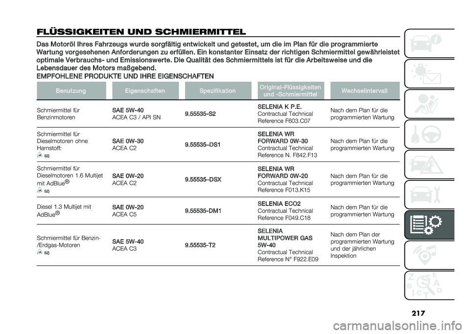 FIAT DOBLO PANORAMA 2021  Betriebsanleitung (in German) ���

��
�����	������ ��� �������
������
 ��� �"���� �� ��� �� ���� �%��	�� � �	� �� ��� ��� ���� ��
�� ��� ��� �	�
� ������