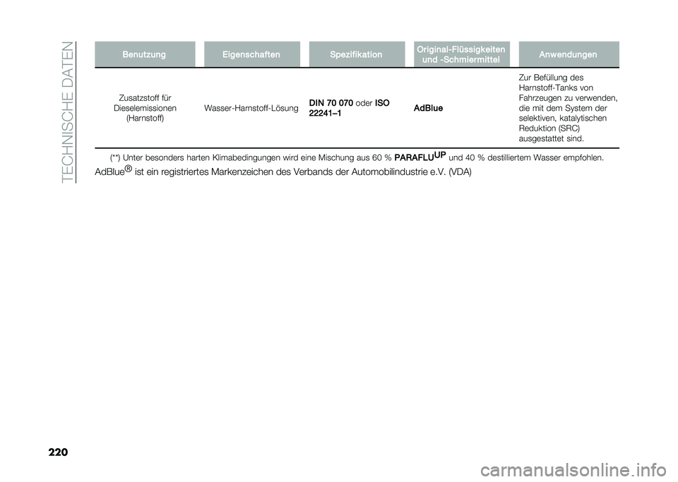 FIAT DOBLO PANORAMA 2021  Betriebsanleitung (in German) ��#�%�G�?�,�
��G�?�%����#�%�,
��� ���
�	��%�	�
� �0����
��������
 ��$��%���� �����
 �.� ����
���+�������� �����

�	�
� �+������� ������ 