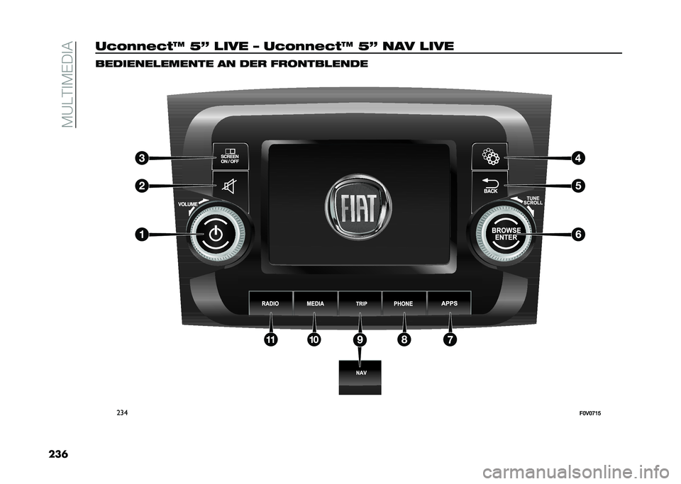 FIAT DOBLO PANORAMA 2021  Betriebsanleitung (in German) ��-�A��#�
�-�%��
�
���	��)�!���&�)��M �F�? �
��� �U ��)�!���&�)��M �F�? ��� �
��� ��������
������ �� ���
 ��
�����
����
���
��B��B�H�A�E  