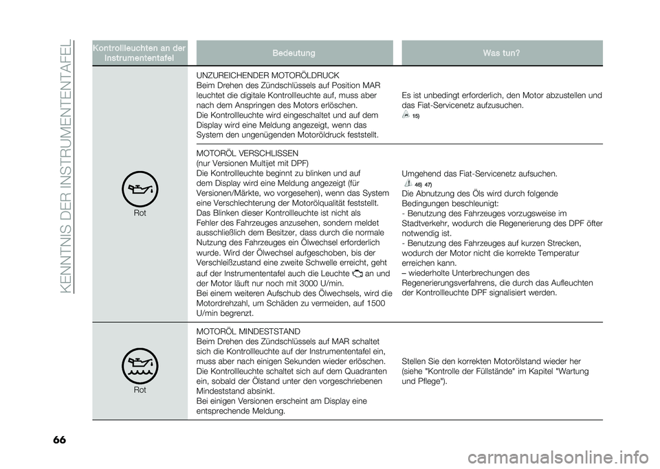 FIAT DOBLO PANORAMA 2021  Betriebsanleitung (in German) ��/�%�,�,�#�,�
����%�6��
�,��#�6�A�-�%�,�#�%�,�#���%�
�	�	 � ��
�� ������	�����
 ��
 ���
��
��� �	���
���
����� �����	��	�
� �:�� ��	�
�N
�6��
�A�,�1�