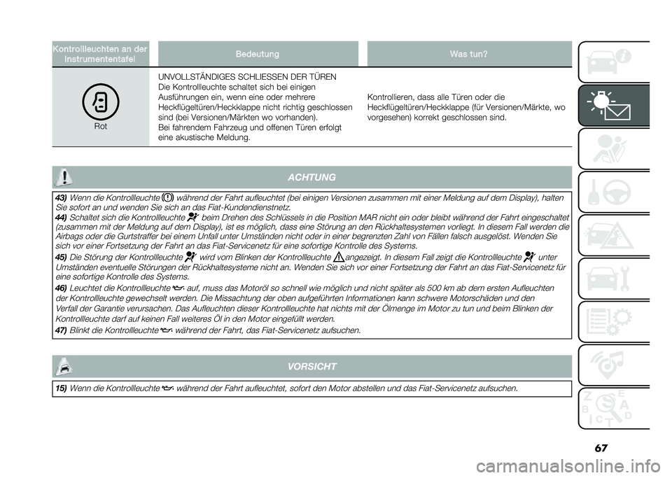 FIAT DOBLO PANORAMA 2021  Betriebsanleitung (in German) �	�
� ��
�� ������	�����
 ��
 ���
��
��� �	���
���
����� �����	��	�
� �:�� ��	�
�N
�6��
�A�,��4����#�C�,��
�+�%� ��G�?��
�%���%�, ��%�6 �#�E�6�%�,
�