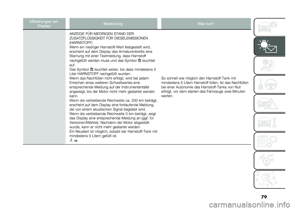 FIAT DOBLO PANORAMA 2021  Betriebsanleitung (in German) �
��"�������	�
���
 ��
����$���# �����	��	�
� �:�� ��	�
�N
��,�1�%�
�+�% ��E�6 �,�
�%��6�
�+�%�, ��#��,� ��%�6
�1�A���#�1���E���
�+�/�%�
�# ��E�6 ��
�%��%��%�