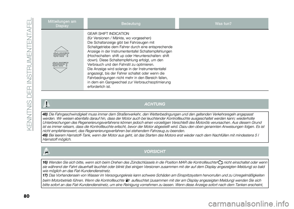 FIAT DOBLO PANORAMA 2021  Betriebsanleitung (in German) ��/�%�,�,�#�,�
����%�6��
�,��#�6�A�-�%�,�#�%�,�#���%�
�� �"�������	�
���
 ��
����$���# �����	��	�
� �:�� ��	�
�N
�+�%��6 ��?�
��# �
�,��
�G��#�
�4�,
�5��� �