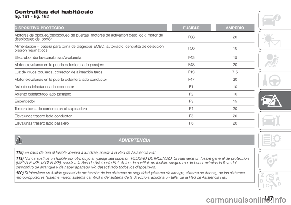 FIAT DOBLO PANORAMA 2018 Manual de Empleo y Cuidado (in Spanish) Centralitas del habitáculo
fig. 161 - fig. 162
DISPOSITIVO PROTEGIDO FUSIBLE AMPERIO
Motores de bloqueo/desbloqueo de puertas, motores de activación dead lock, motor de
desbloqueo del portónF38 20
FIAT DOBLO PANORAMA 2018 Manual de Empleo y Cuidado (in Spanish) Centralitas del habitáculo
fig. 161 - fig. 162
DISPOSITIVO PROTEGIDO FUSIBLE AMPERIO
Motores de bloqueo/desbloqueo de puertas, motores de activación dead lock, motor de
desbloqueo del portónF38 20