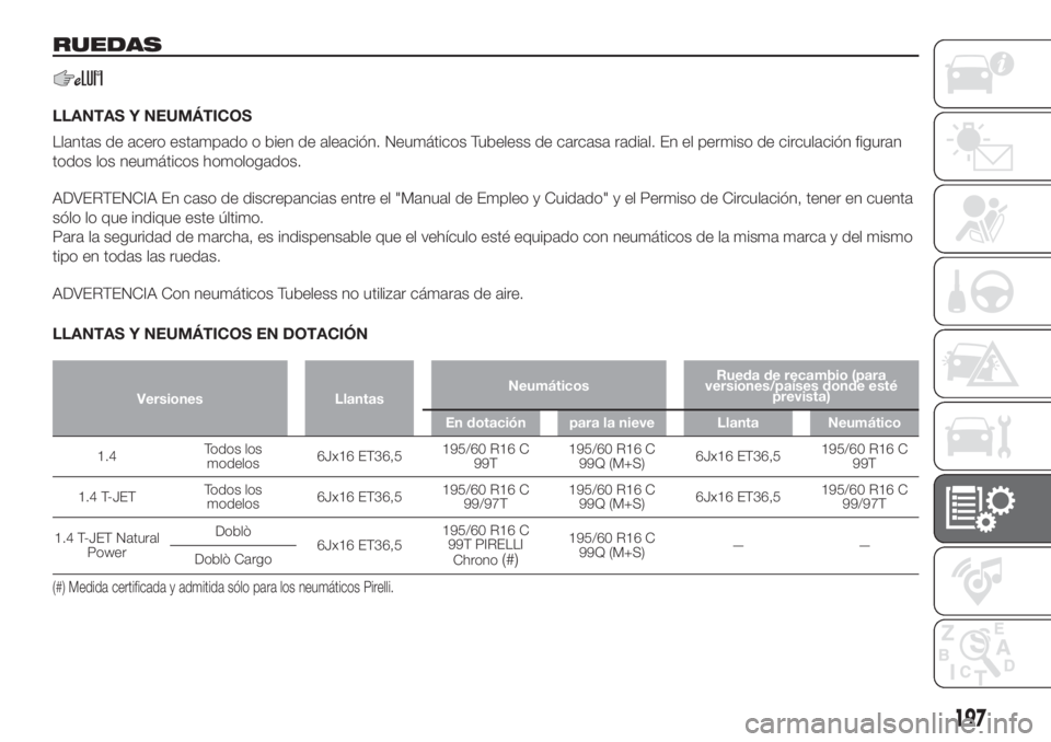 FIAT DOBLO PANORAMA 2018 Manual de Empleo y Cuidado (in Spanish) RUEDAS
LLANTAS Y NEUMÁTICOS
Llantas de acero estampado o bien de aleación. Neumáticos Tubeless de carcasa radial. En el permiso de circulación figuran
todos los neumáticos homologados.
ADVERTENCI FIAT DOBLO PANORAMA 2018 Manual de Empleo y Cuidado (in Spanish) RUEDAS
LLANTAS Y NEUMÁTICOS
Llantas de acero estampado o bien de aleación. Neumáticos Tubeless de carcasa radial. En el permiso de circulación figuran
todos los neumáticos homologados.
ADVERTENCI