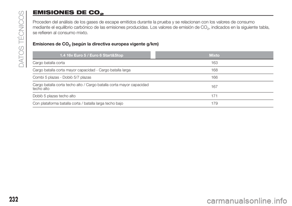 FIAT DOBLO PANORAMA 2018 Manual de Empleo y Cuidado (in Spanish) EMISIONES DE CO2
Proceden del análisis de los gases de escape emitidos durante la prueba y se relacionan con los valores de consumo
mediante el equilibrio carbónico de las emisiones producidas. Los FIAT DOBLO PANORAMA 2018 Manual de Empleo y Cuidado (in Spanish) EMISIONES DE CO2
Proceden del análisis de los gases de escape emitidos durante la prueba y se relacionan con los valores de consumo
mediante el equilibrio carbónico de las emisiones producidas. Los