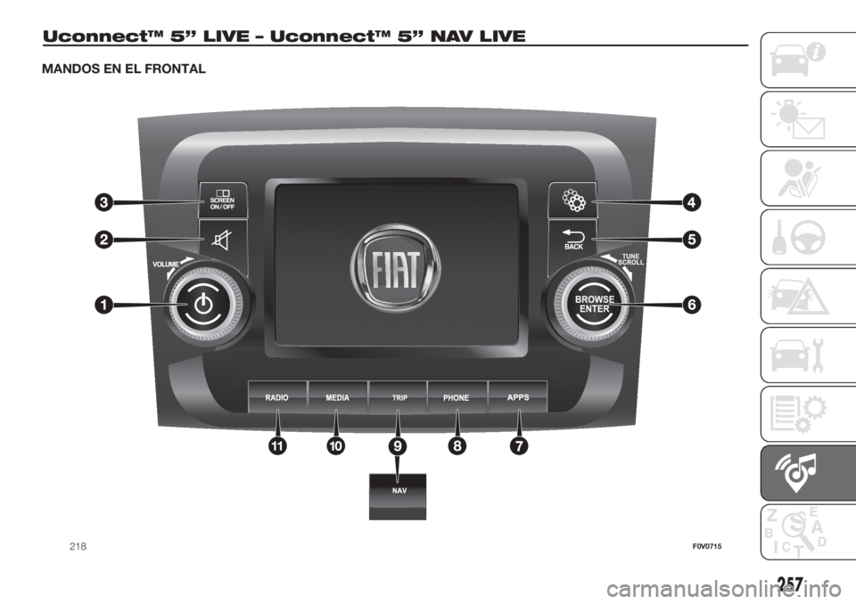 FIAT DOBLO PANORAMA 2018 Manual de Empleo y Cuidado (in Spanish) Uconnect™ 5” LIVE – Uconnect™ 5” NAV LIVE
218F0V0715
257
MANDOS EN EL FRONTAL FIAT DOBLO PANORAMA 2018 Manual de Empleo y Cuidado (in Spanish) Uconnect™ 5” LIVE – Uconnect™ 5” NAV LIVE
218F0V0715
257
MANDOS EN EL FRONTAL