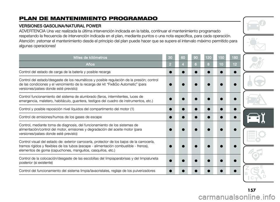 FIAT DOBLO PANORAMA 2019  Manual de Empleo y Cuidado (in Spanish) ���

���� �� �������������	 ���	�������	
�3��+�)�(�,�1��)�9��)�,�$�(�1��?�1��-�"�+��$�%�,�X��+
�,��>��%�(��4�-�A�, �?��	 ���# ���	���#�	��	 ��	 �1����