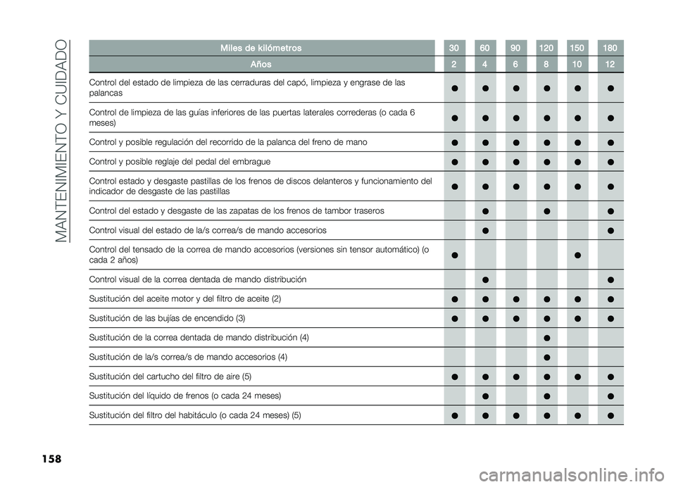 FIAT DOBLO PANORAMA 2019  Manual de Empleo y Cuidado (in Spanish) ��)�,�4�(��4�A�)�A��4�(�3��N��-�?�A��,��3
��� ����� �� �Y ������� �	� �C�B �F�B �K�B �A�G�B �A�E�B �A�J�B
��O�	� �G �D �F �J �A�B �A�G
�-������ ��� ����	�� ��
