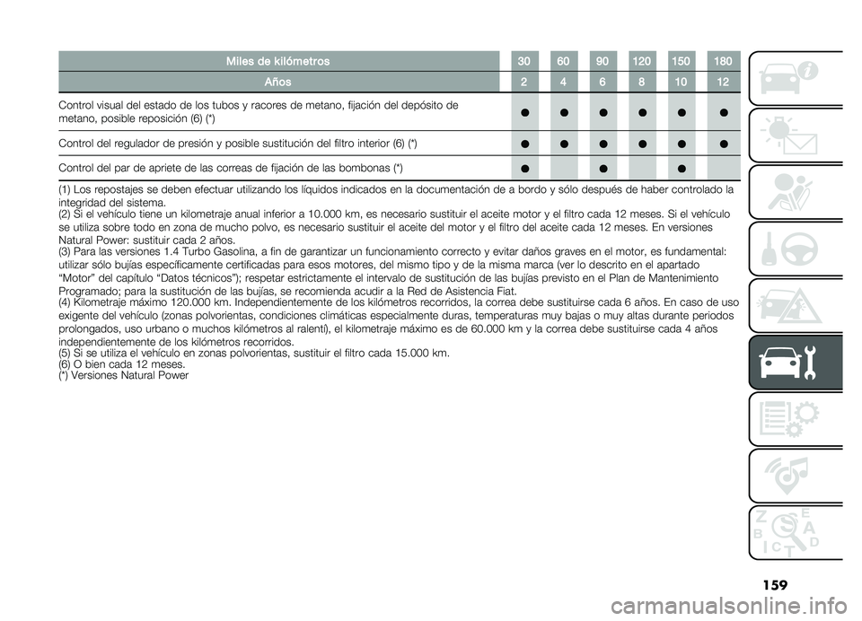 FIAT DOBLO PANORAMA 2019  Manual de Empleo y Cuidado (in Spanish) ���
��������Y��������	��C�B�F�B�K�B�A�G�B�A�E�B�A�J�B
��O�	��G�D�F�J�A�B�A�G
�-������ �����	� ��� ����	�� �� ��� ����� �
 ��	����� �� �
���	�