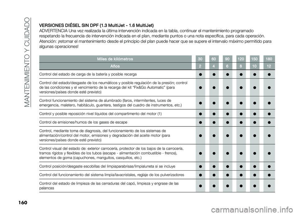 FIAT DOBLO PANORAMA 2019  Manual de Empleo y Cuidado (in Spanish) ��)�,�4�(��4�A�)�A��4�(�3��N��-�?�A��,��3
��	� �3��+�)�(�,�1��) ��(�8�)��$ �)�(�1 ��%� �4�A�#�C ������U�� �6 �A�#�F ������U���5
�,��>��%�(��4�-�A�, �?��	 ���# ���	