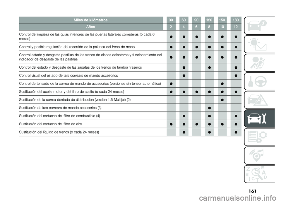 FIAT DOBLO PANORAMA 2019  Manual de Empleo y Cuidado (in Spanish) ��	�
��������Y��������	��C�B�F�B�K�B�A�G�B�A�E�B�A�J�B
��O�	��G�D�F�J�A�B�A�G
�-������ �� ���
����#�	 �� ��	� ����	� ���������� �� ��	� �����
