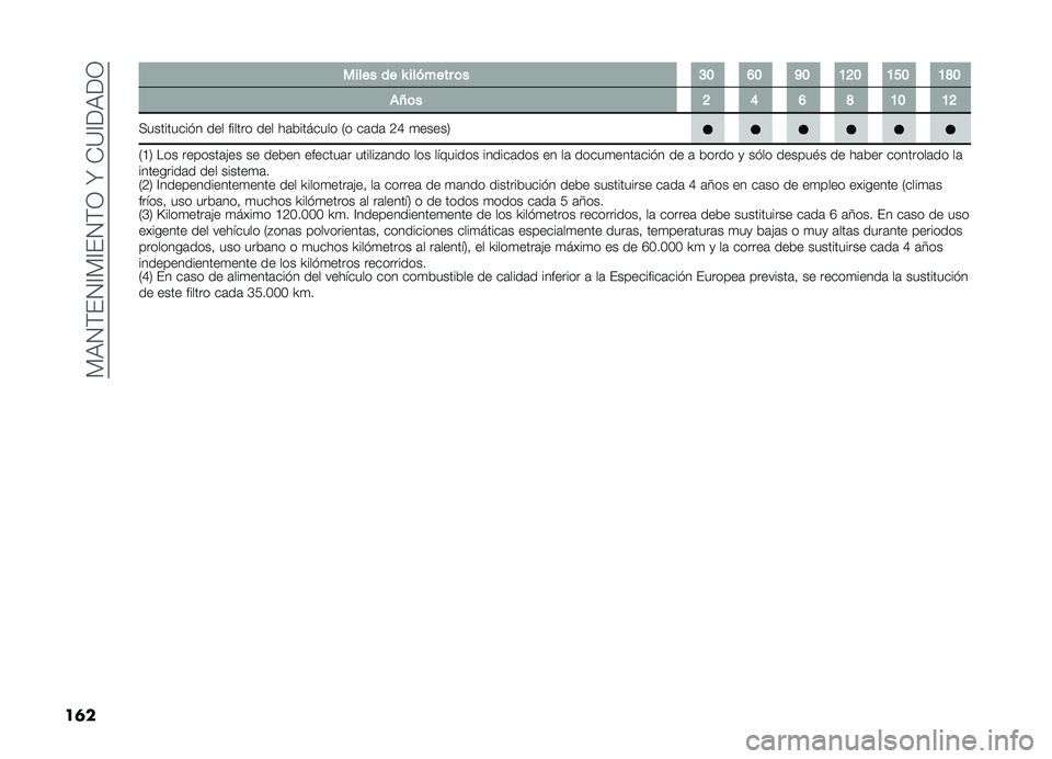 FIAT DOBLO PANORAMA 2019  Manual de Empleo y Cuidado (in Spanish) ��)�,�4�(��4�A�)�A��4�(�3��N��-�?�A��,��3
��	� ����� �� �Y ������� �	� �C�B �F�B �K�B �A�G�B �A�E�B �A�J�B
��O�	� �G �D �F �J �A�B �A�G
�+��������� � ��� ����