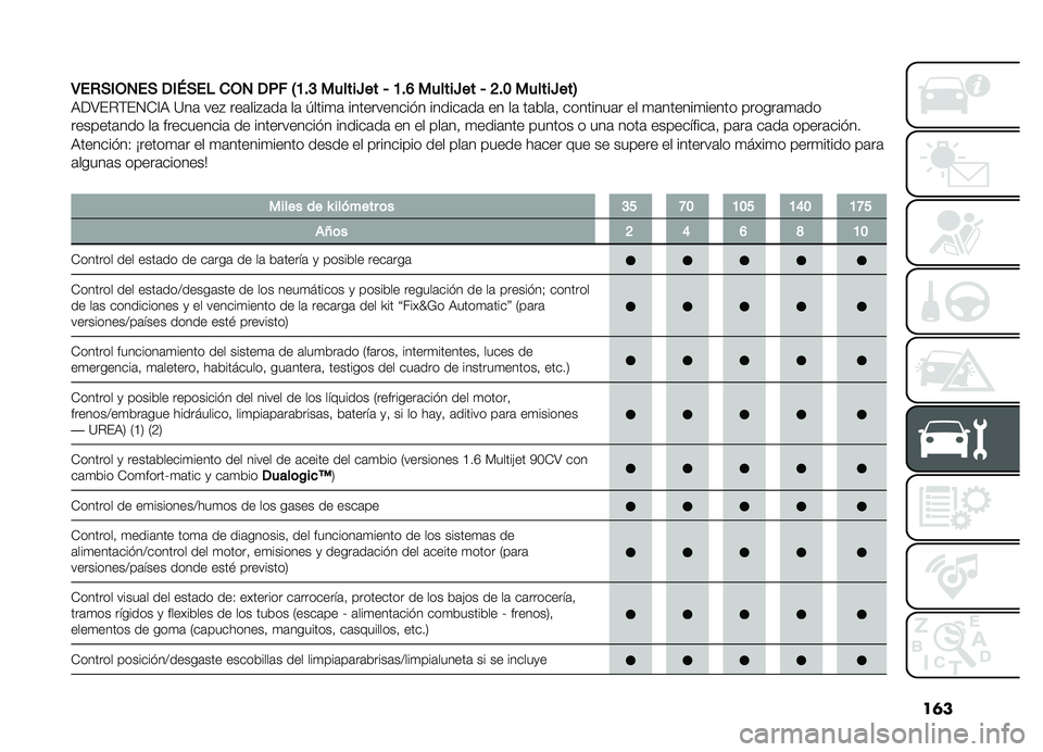FIAT DOBLO PANORAMA 2019  Manual de Empleo y Cuidado (in Spanish) ��	�
�3
��+�)�(�,�1��)��(�8�)��$�
�,�1��%��4�A�#�C������U���6�A�#�F������U���6�G�#�B������U���5
�,��>��%�(��4�-�A�, �?��	 ���# ���	���#�	��	 ��	 �1����
�	 �