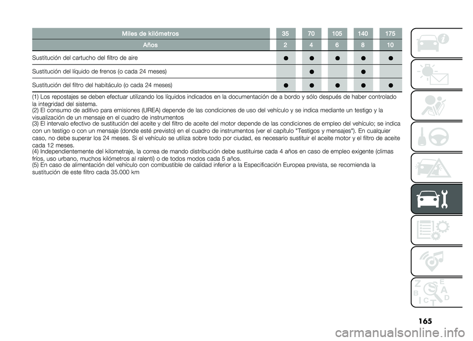 FIAT DOBLO PANORAMA 2019  Manual de Empleo y Cuidado (in Spanish) ��	�
��������Y��������	��C�E�H�B�A�B�E�A�D�B�A�H�E
��O�	��G�D�F�J�A�B
�+��������� � ��� ��	������ ��� ������ �� �	���
�+��������� � ��� 