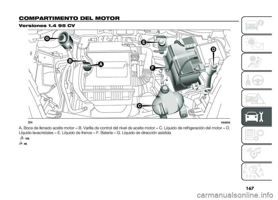 FIAT DOBLO PANORAMA 2019  Manual de Empleo y Cuidado (in Spanish) ��	�

��	�����������	 ��� ��	��	�
��#�%�)�� ��#�) �B�V�F �U�G ��
�����B�3�B�B�H�F
�,� �F���	 �� �����	�� �	����� �
������F� �>�	�����	 �� ����