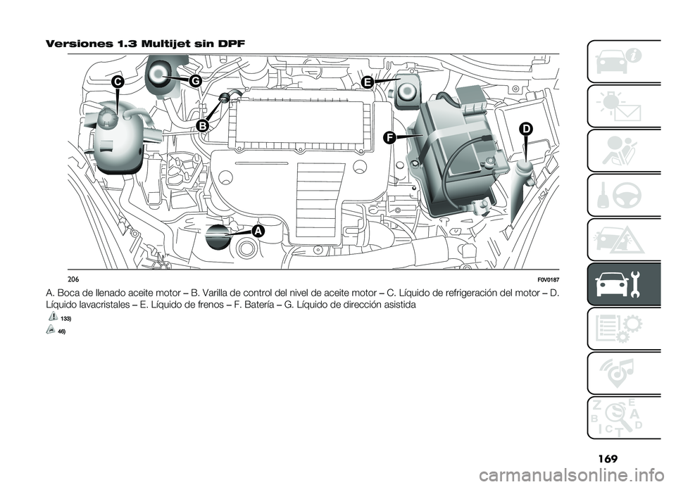 FIAT DOBLO PANORAMA 2019  Manual de Empleo y Cuidado (in Spanish) ��	�
��#�%�)�� ��#�) �B�V�9 ����$��7�#�$ �)�� ���
�����B�3�B�A�J�H
�,� �F���	 �� �����	�� �	����� �
����
��F� �>�	�����	 �� ������� ��� ����