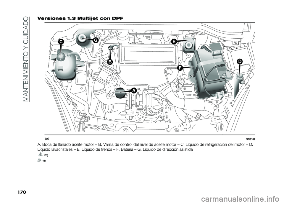 FIAT DOBLO PANORAMA 2019  Manual de Empleo y Cuidado (in Spanish) ��)�,�4�(��4�A�)�A��4�(�3��N��-�?�A��,��3
��
� ��#�%�)�� ��#�) �B�V�9 ����$��7�#�$ �� � ���
���
��B�3�B�A�J�K
�,� �F���	 �� �����	�� �	����� �
���� ��F� 