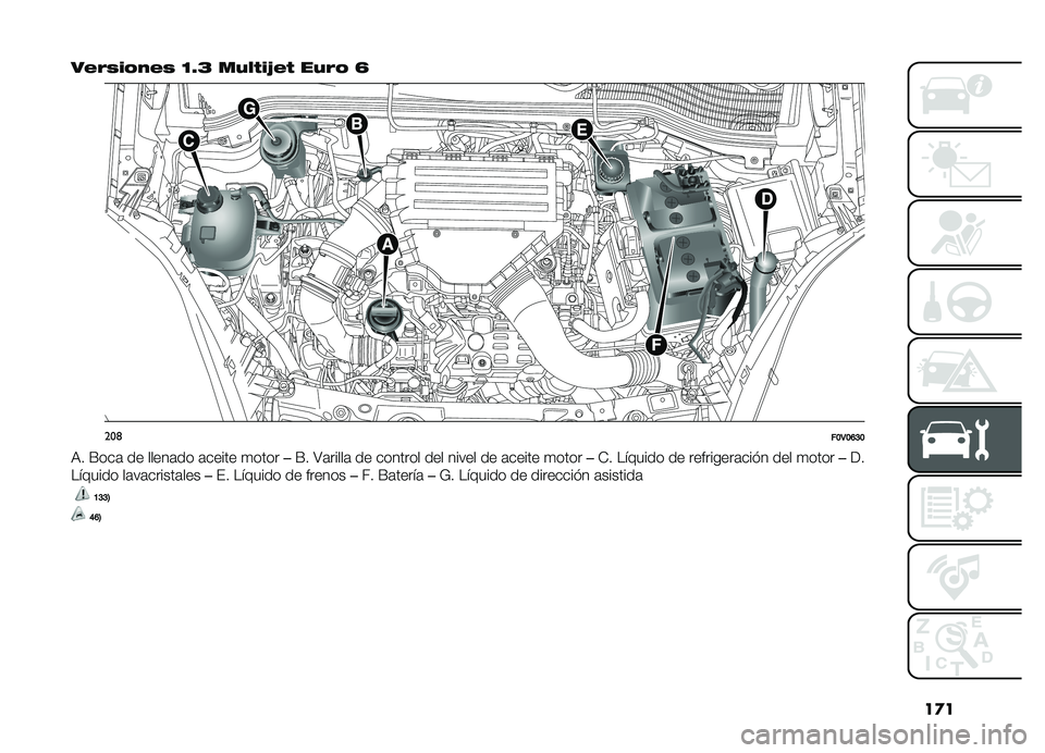 FIAT DOBLO PANORAMA 2019  Manual de Empleo y Cuidado (in Spanish) ��
�
��#�%�)�� ��#�) �B�V�9 ����$��7�#�$ ���%�  �H
���	��B�3�B�F�C�B
�,� �F���	 �� �����	�� �	����� �
����
��F� �>�	�����	 �� ������� ��� �����