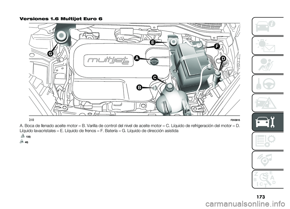 FIAT DOBLO PANORAMA 2019  Manual de Empleo y Cuidado (in Spanish) ��
�
��#�%�)�� ��#�) �B�V�H ����$��7�#�$ ���%�  �H
�����B�3�B�F�A�E
�,� �F���	 �� �����	�� �	����� �
����
��F� �>�	�����	 �� ������� ��� �����