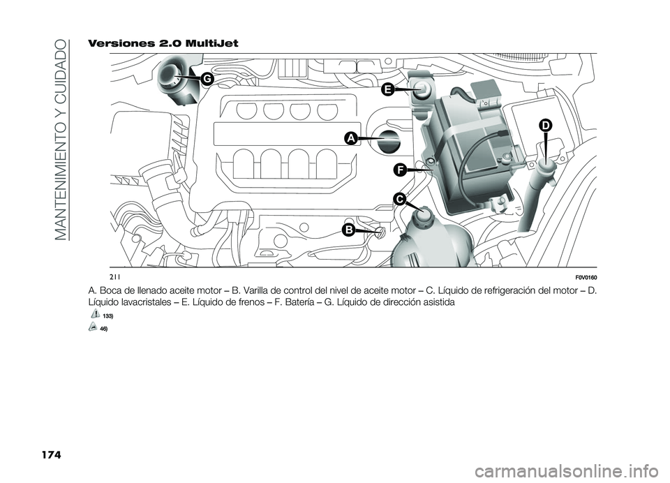 FIAT DOBLO PANORAMA 2019  Manual de Empleo y Cuidado (in Spanish) ��)�,�4�(��4�A�)�A��4�(�3��N��-�?�A��,��3
��
���#�%�)�� ��#�) �D�V�J ����$��5�#�$
�����B�3�B�A�F�B
�,� �F���	 �� �����	�� �	����� �
����
��F� �>�	�����	 �