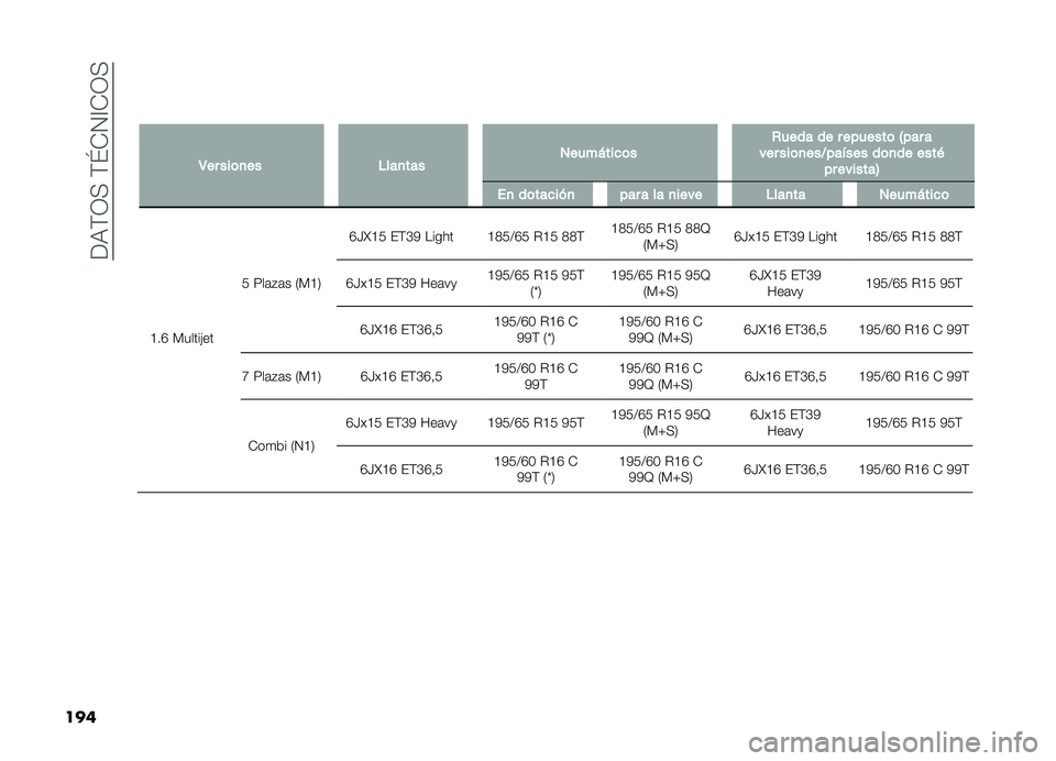 FIAT DOBLO PANORAMA 2019  Manual de Empleo y Cuidado (in Spanish) ���,�(�3�+��(�\�-�4�A�-�3�+
��� �
�3�� ���	�
�� �$���
��� �1����*����	� �+���� �� � �������	 �4��� �
��� ���	�
���?���!��� ��	�
�� ����& ��
