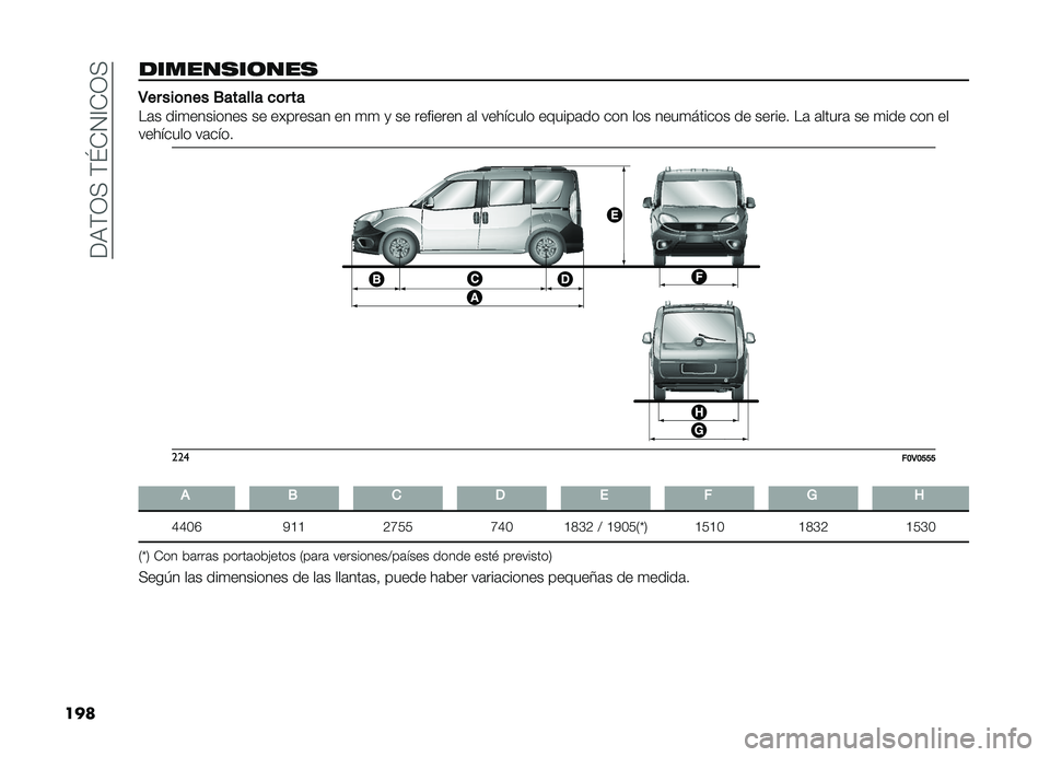 FIAT DOBLO PANORAMA 2019  Manual de Empleo y Cuidado (in Spanish) ���,�(�3�+��(�\�-�4�A�-�3�+
���
������
��	���
�3�����	�
���.��������	���
��	� ���
�������� �� �������	� �� �
�
 �
 �� �������� �	� ��