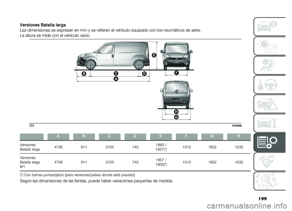 FIAT DOBLO PANORAMA 2019  Manual de Empleo y Cuidado (in Spanish) ���
�3
�����	�
���.����������/�
��	� ���
�������� �� �������	� �� �
�
 �
 �� �������� �	� �������� ������	�� ��� ��� ����
�