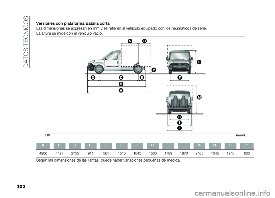 FIAT DOBLO PANORAMA 2019  Manual de Empleo y Cuidado (in Spanish) ���,�(�3�+��(�\�-�4�A�-�3�+
��� �3�� ���	�
�� ��	�
 �������	� �� �.������ ��	� ��
��	� ���
�������� �� �������	� �� �
�
 �
 �� ��������