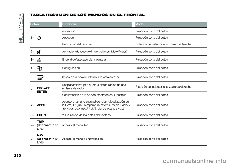 FIAT DOBLO PANORAMA 2019  Manual de Empleo y Cuidado (in Spanish) ��)�?��(�A�)���A�,
��� ���
�� ���
���� �� ��	�
 �����	�
 �� �� ���	����
�
�.�	���
 ���
���	�
�� ��	��	
�A�6 �,�����	��� �
�<����	��� � ����