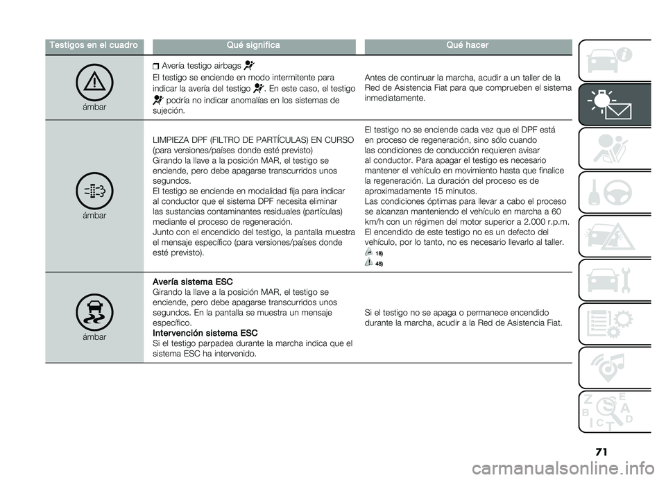 FIAT DOBLO PANORAMA 2019  Manual de Empleo y Cuidado (in Spanish) �
�
�-�����/�	���
��������	�2��&���/�
������2��&� ����
��
��	�
�,�����	 ������� �	����	��
�� ������� �� �������� �� �
��� ����