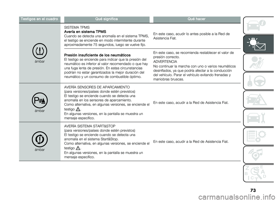 FIAT DOBLO PANORAMA 2019  Manual de Empleo y Cuidado (in Spanish) �
�
�-�����/�	���
��������	�2��&���/�
������2��&� ����
��
��	��+�A�+�(��)�, �(�<�)�+
�
����!���
��������-�%��)�-��	��� �� �������	 ���	 �	��