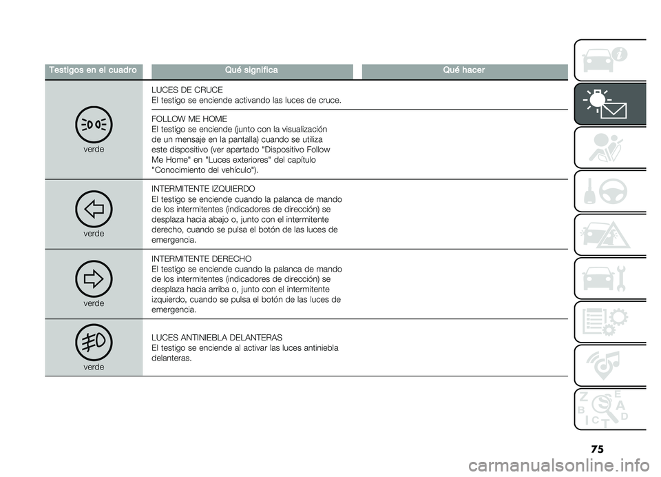 FIAT DOBLO PANORAMA 2019  Manual de Empleo y Cuidado (in Spanish) �
�
�
�-�����/�	���
��������	�2��&���/�
������2��&� ����
�������?�-��+ �� �-�%�?�-�
�� ������� �� �������� �	�����	��� ��	� �����