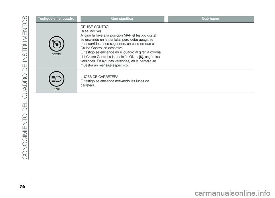 FIAT DOBLO PANORAMA 2019  Manual de Empleo y Cuidado (in Spanish) ��-�3�4�3�-�A�)�A��4�(�3������-�?�,��%�3�����A�4�+�(�%�?�)��4�(�3�+
�
�	
�-�����/�	���
��������	�2��&���/�
������2��&� ����
������-�%�?�A�+� �-�3�4�(�%�3�