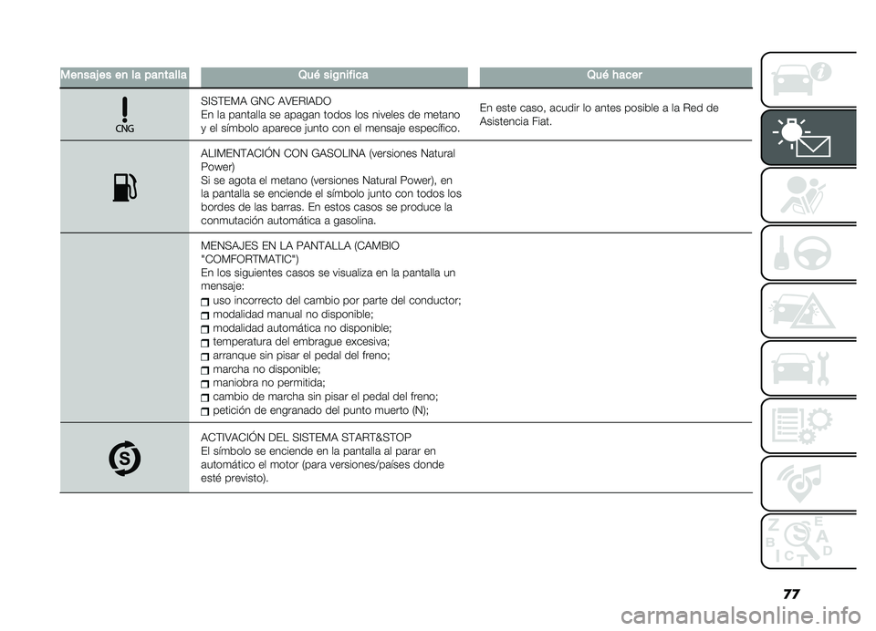 FIAT DOBLO PANORAMA 2019  Manual de Empleo y Cuidado (in Spanish) �
�

�
���
���0����
�����
������2��&���/�
������2��&� ����
�+�A�+�(��)�, �*�4�- �,�>��%�A�,��3
�� ��	 ��	���	���	 �� �	��	��	� ����� ��� �����