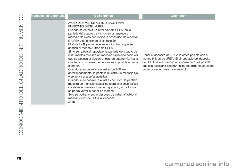 FIAT DOBLO PANORAMA 2019  Manual de Empleo y Cuidado (in Spanish) ��-�3�4�3�-�A�)�A��4�(�3������-�?�,��%�3�����A�4�+�(�%�?�)��4�(�3�+
�
� ���
���0 �� ��
 �� ���
����� �2��& ���/�
����� �2��& � ����
�,�>�A�+�3 �� �4�A�>��