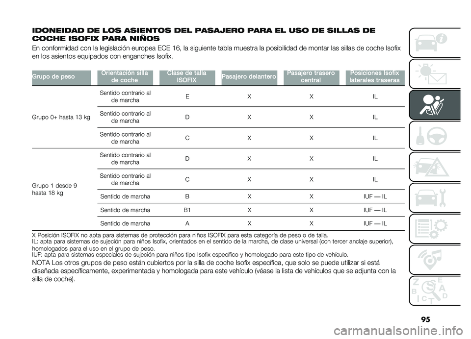 FIAT DOBLO PANORAMA 2019  Manual de Empleo y Cuidado (in Spanish) ��
���	������ �� ��	�
 ��
�����	�
 ��� ���
��5���	 ���� �� ��
�	 �� �
�����
 ��
��	��� ��
�	���: ���� ���4�	�
�� �������
���	� ��� 