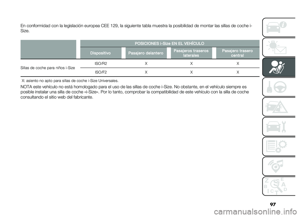 FIAT DOBLO PANORAMA 2019  Manual de Empleo y Cuidado (in Spanish) ��

�� �������
���	� ��� ��	 �������	��� � �������	 �-�� �C�8�6�! ��	 ��������� ��	���	 �
������	 ��	 ����������	� �� �
����	� ��	�
