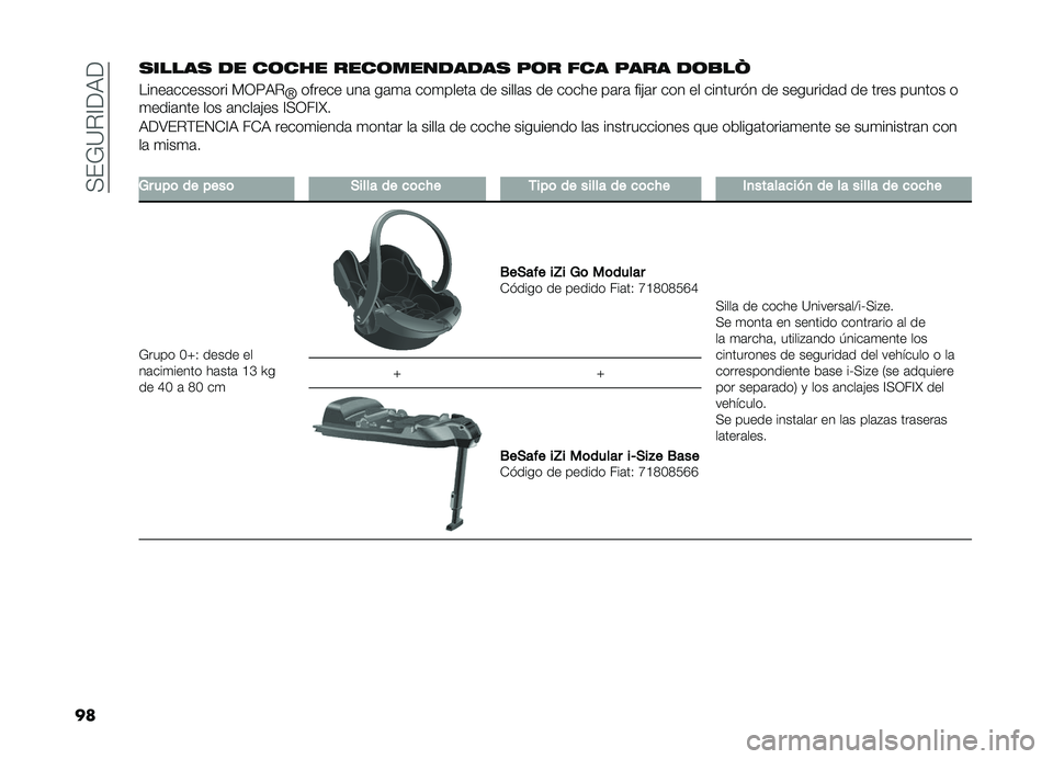 FIAT DOBLO PANORAMA 2019  Manual de Empleo y Cuidado (in Spanish) ��+��*�?�%�A��,�
���
�����
 �� ��	��� ����	��������
 ��	� ��� ���� ��	�
��M
�����	�������� �)�3�<�,�%
�c������ ���	 ��	�
�	 ���
�����	 �