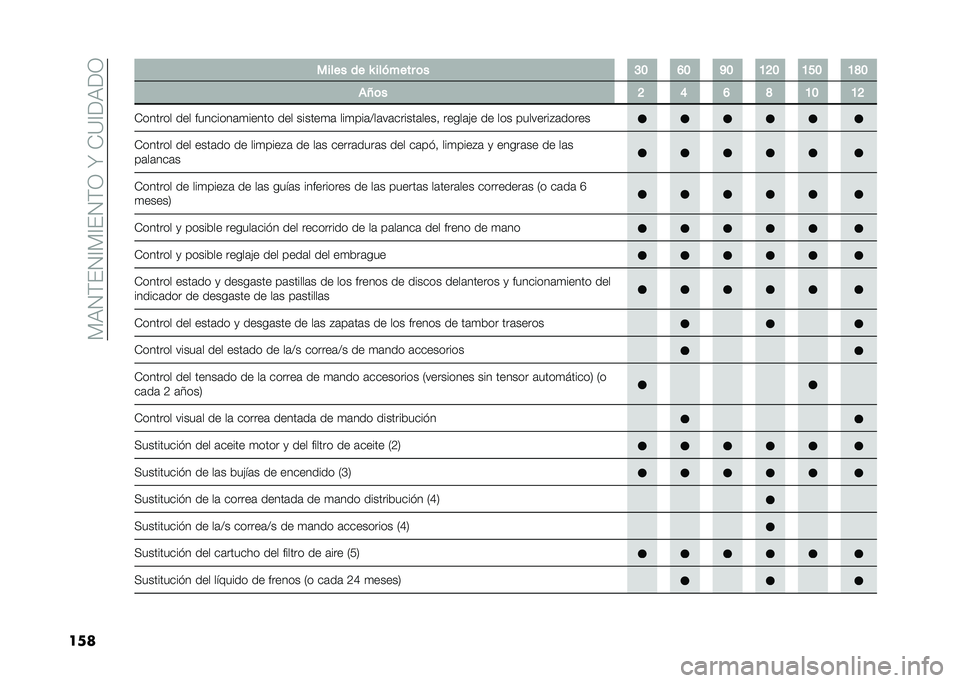 FIAT DOBLO PANORAMA 2020  Manual de Empleo y Cuidado (in Spanish) ��)�,�4�(��4�A�)�A��4�(�3��N��-�?�A��,��3
��� ����� �� �Y ������� �	� �C�B �F�B �K�B �A�G�B �A�E�B �A�J�B
��O�	� �G �D �F �J �A�B �A�G
�-������ ��� ��������	